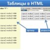Таблицы в HTML(3)