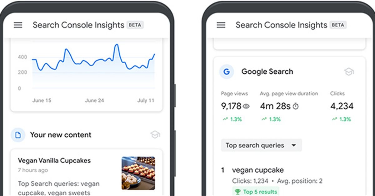 Google представляет Search Console Insights для издателей и создателей контента